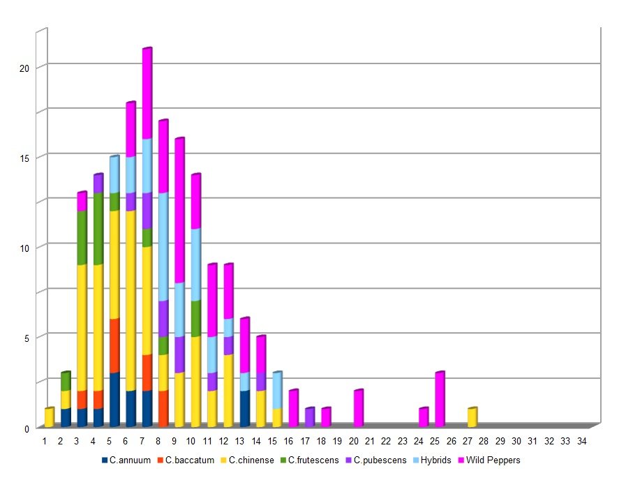 00 Germinazione semi 2018.jpg