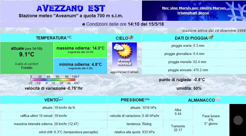 Meteo Maggio 2018.jpg