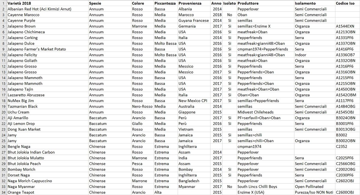 Oban 2018 - Lista Definitiva 1.jpg