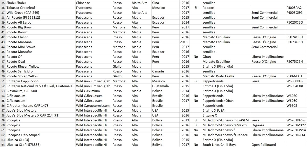 Oban 2018 - Lista Definitiva 2.jpg