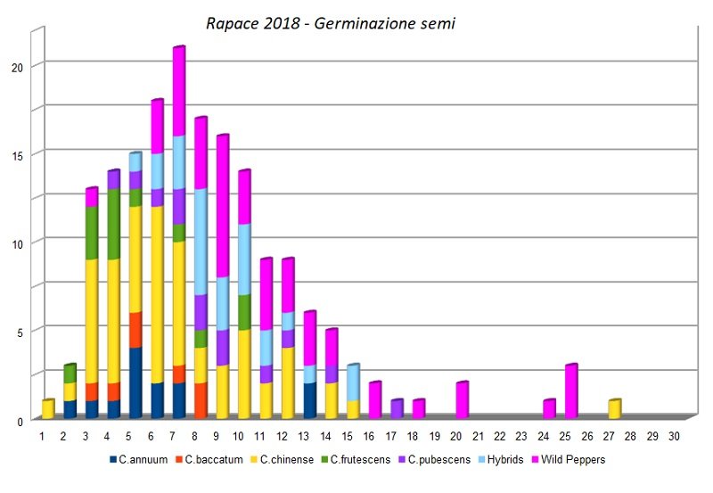 02 Germinazione Semi 2018.jpg