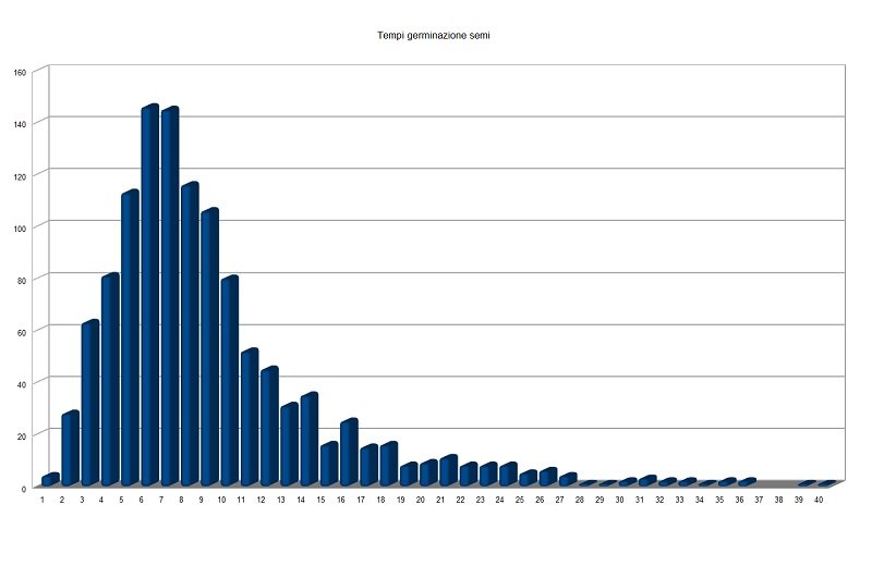 04 Germinazione semi 2015-2019.jpg