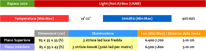 R2020 LNAB.png