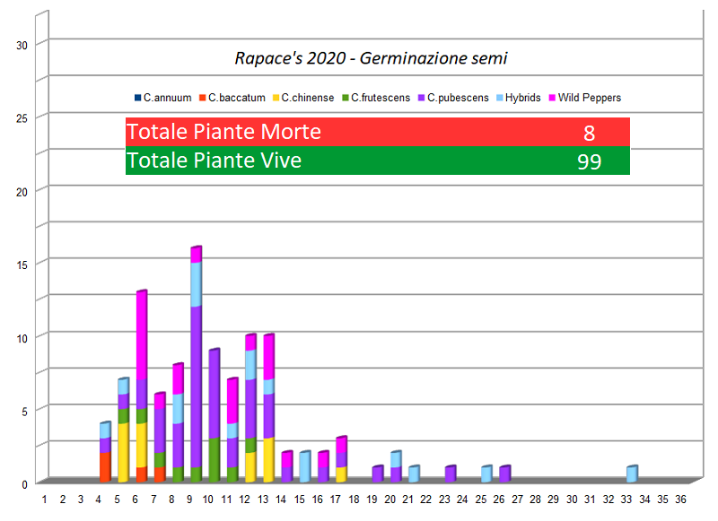 R2020 - Germinazione.png