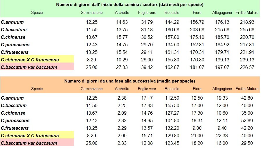 Tab tempi crescita.jpg